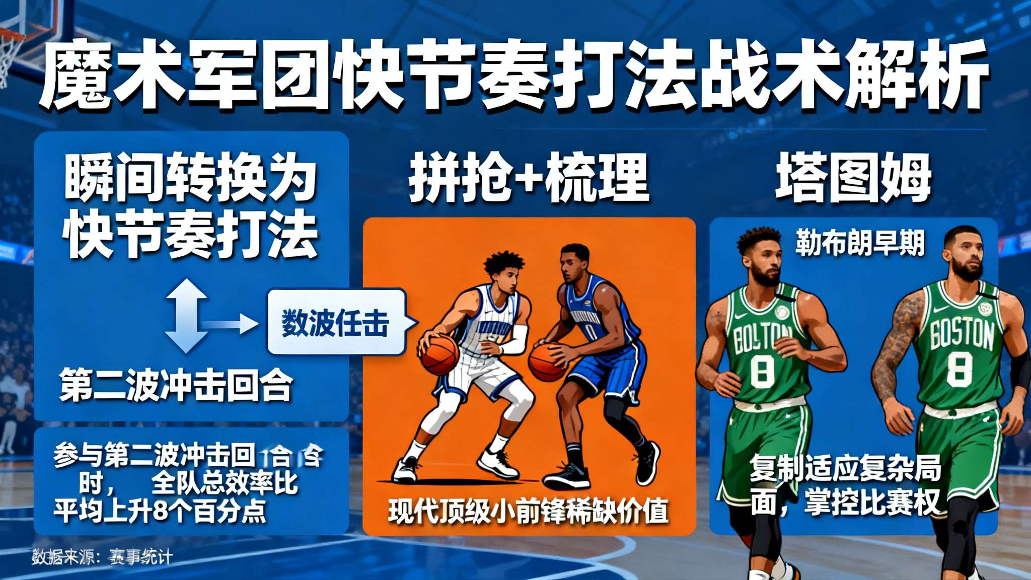 班凯罗近3战场均35.0分6.3篮板6.0助攻,投篮命中率50.0%是真的吗 班凯罗近3战场均35.0分6.3篮板6.0助攻,投篮命中率50.0%是真的吗